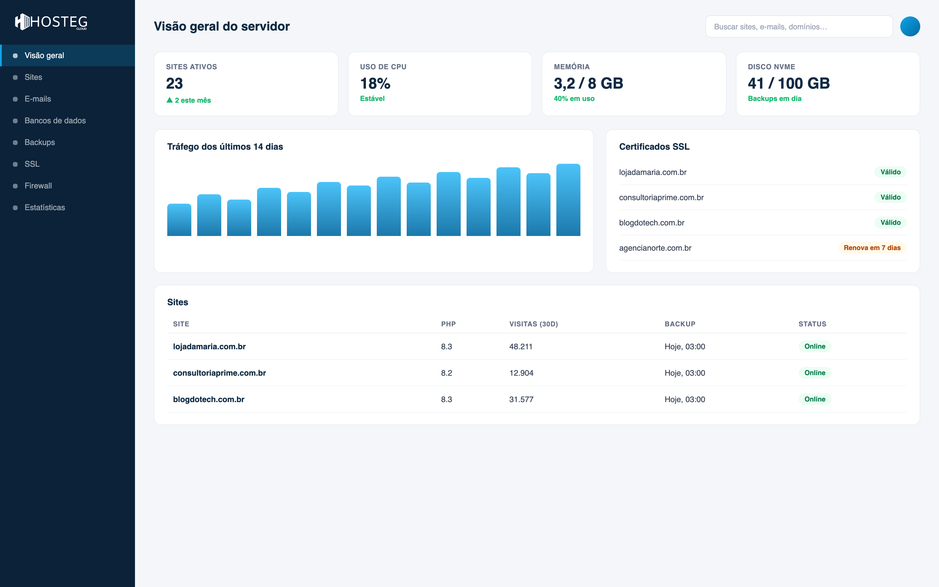 HostegPanel — painel de controle da Hospedagem de Sites Empresarial
